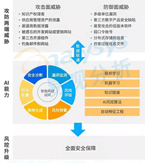 2022年企業(yè)數(shù)字化技術(shù)應(yīng)用10大趨勢發(fā)布，從智能制造到生物技術(shù)融合新篇