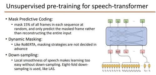 從算法到應(yīng)用 解析滴滴端到端語音AI與人體干細(xì)胞技術(shù)的開發(fā)與實(shí)踐