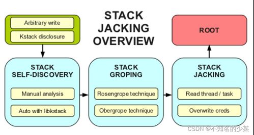 docker對用戶的應(yīng)用程序使用容器技術(shù)遵循的五個(gè)步驟和grsec詳細(xì)講解